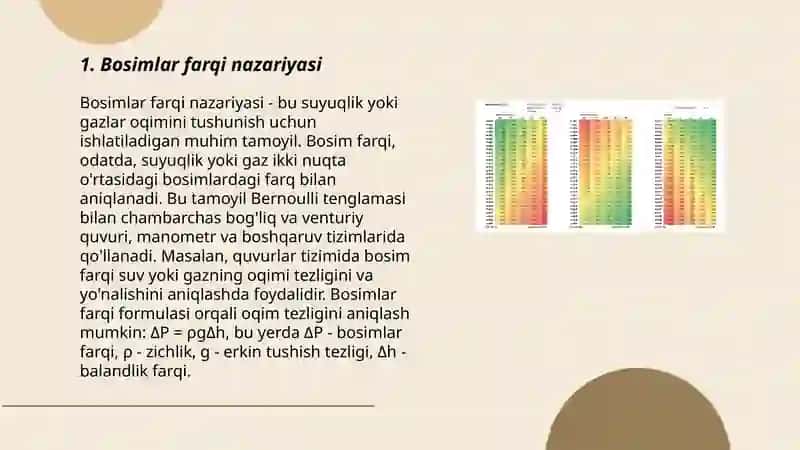 Bosimlar farqi nazariyasi 3