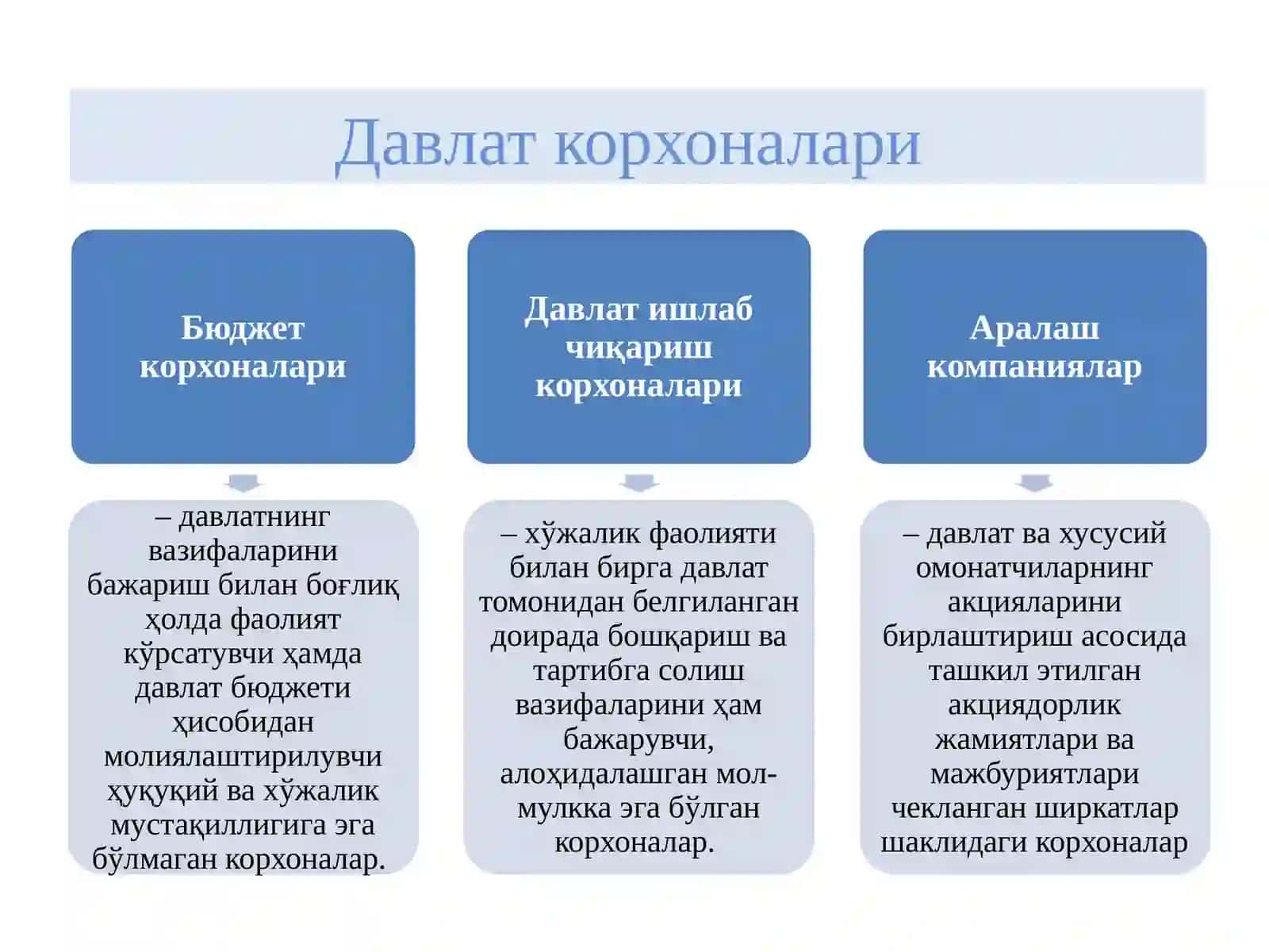 ТАДБИРКОРЛИК ФАОЛИЯТИ.ТАДБИРКОРЛИК КАПИТАЛИ ВА УНИНГ АЙЛАНИШИ 3