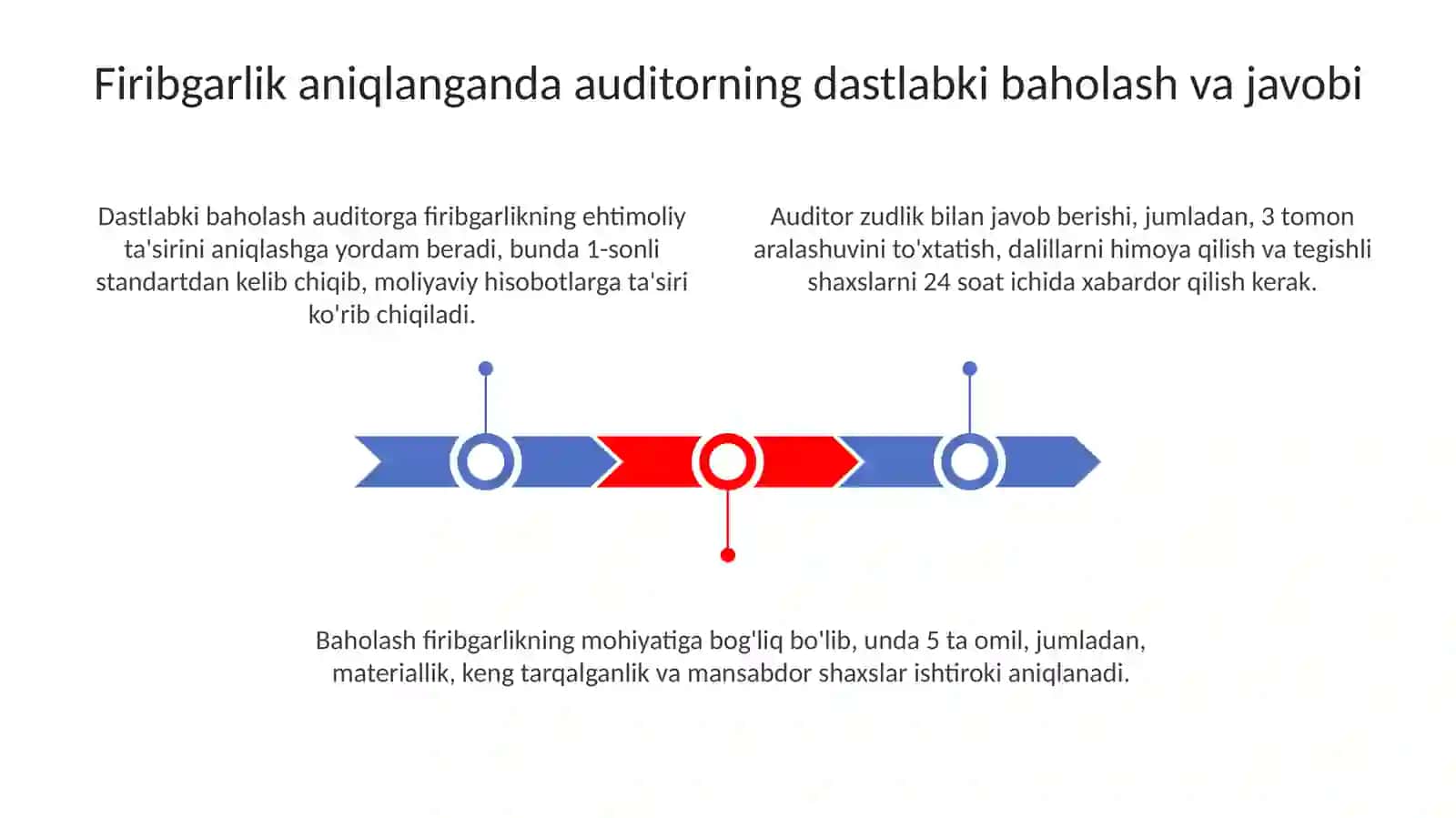 Firibgarlik aniqlanganda auditorning dastlabki harakati 3