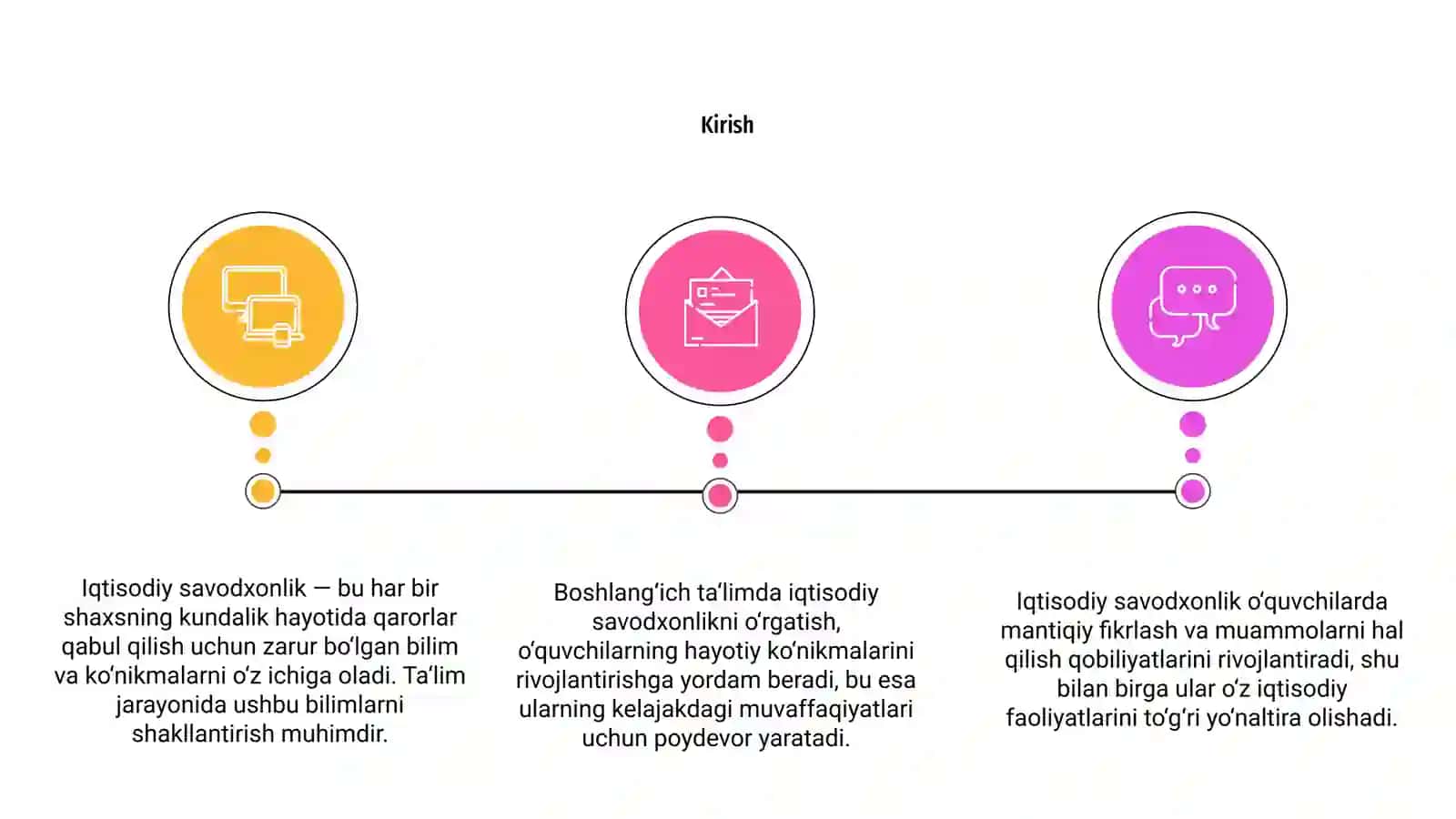Iqtisodiy Savodxonlikni Integratsiyalash 3