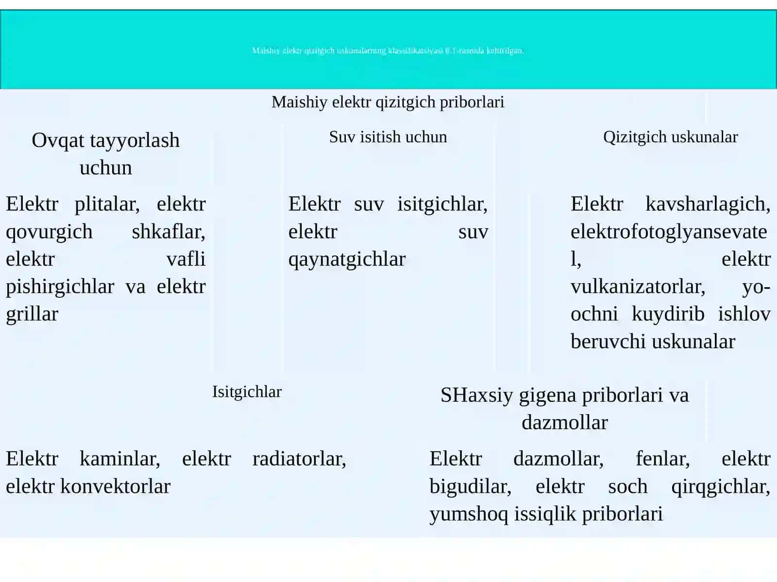 Mexanik-ta’mirlash ustaxonalarining elektrotermik uskunalari. Yopiq inshootlarda tuproq va havoni elektr qizdirish 3