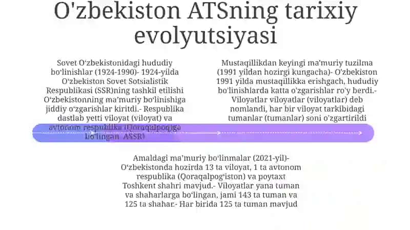 O'Zbekiston Respublikasining Ma'Muriy Hududiy Tuzilishi 3