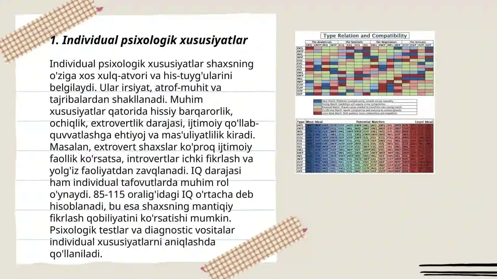 Shaxs rivojlanishining indviduallik xususiyatlari va ularning roli 3