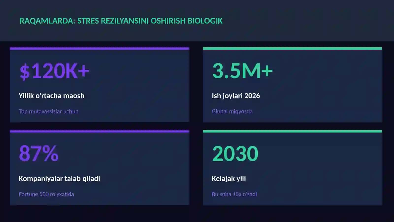 Stres rezilyansini oshirish biologik 3