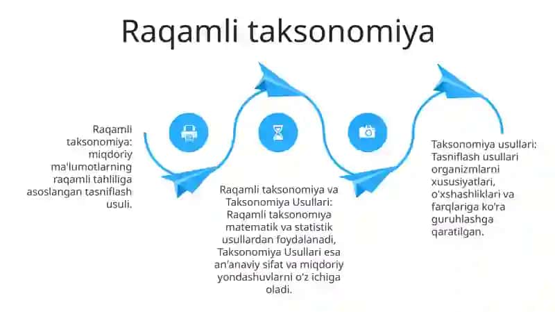 Taksonomiya Usullari 3