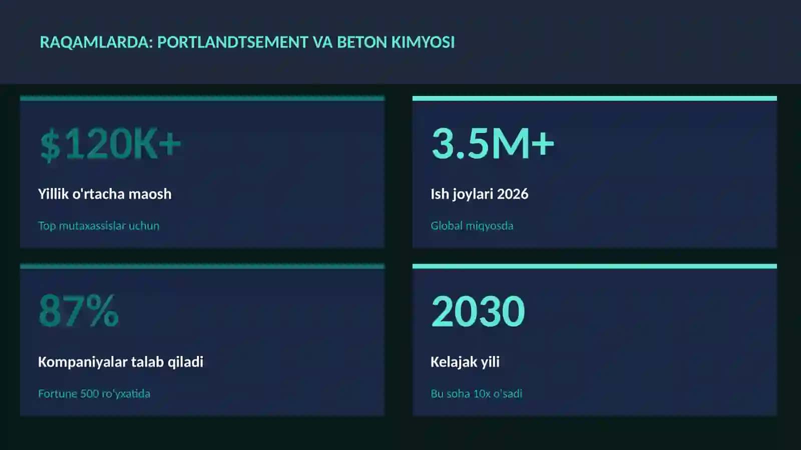 Portlandtsement va beton kimyosi 3