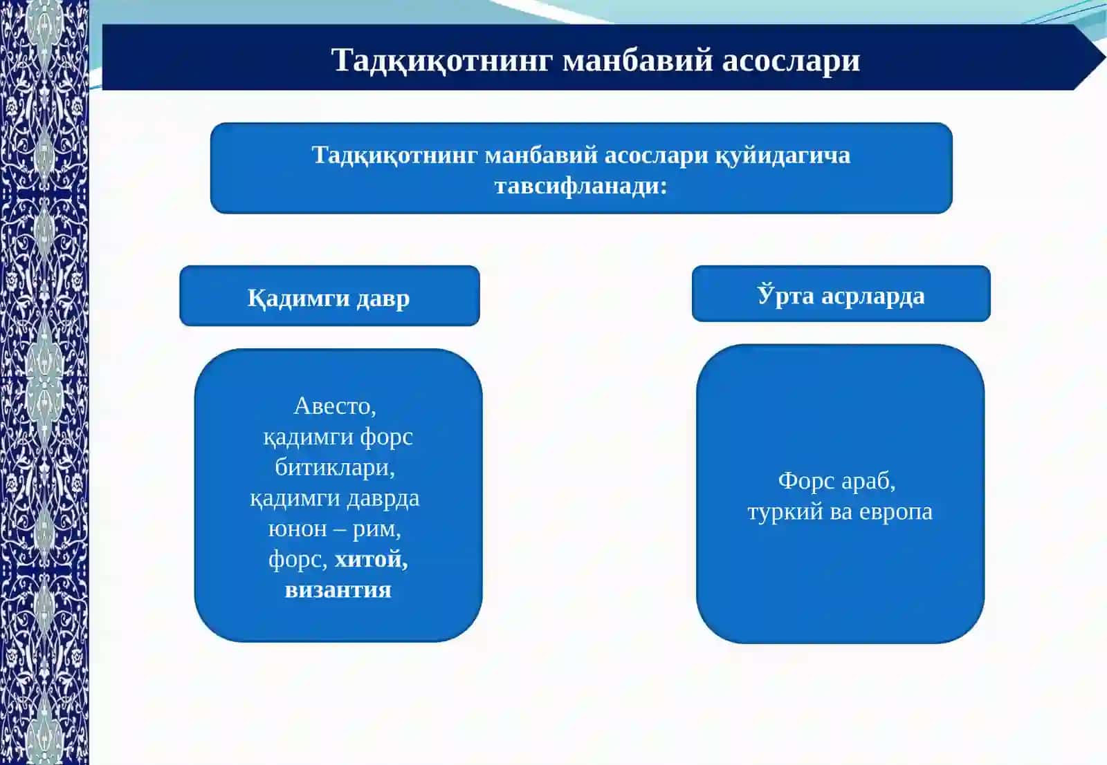 Сув йўлларининг тутган ўрни 3