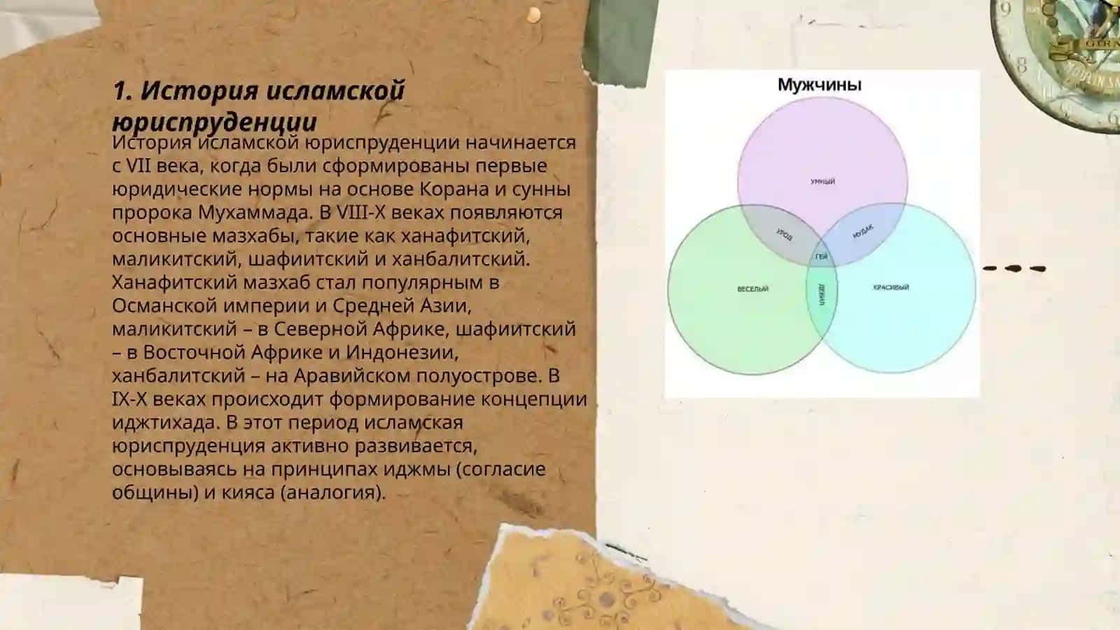 ШКОЛЫ ИСЛАМСКОЙ ЮРИСПРУДНОСТИ 3
