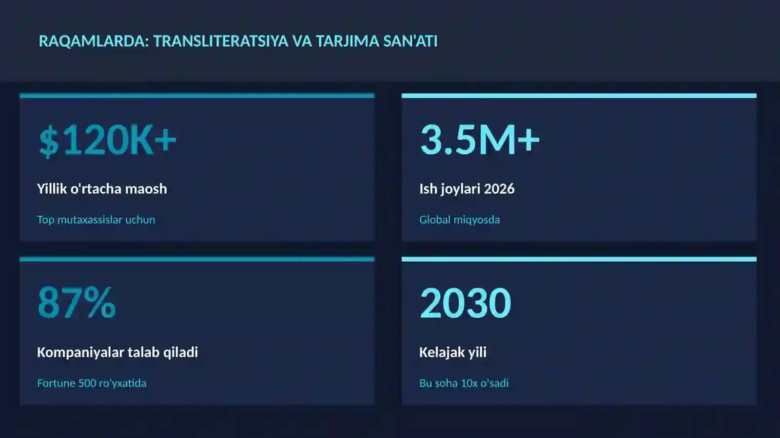 Transliteratsiya va tarjima san'ati 3