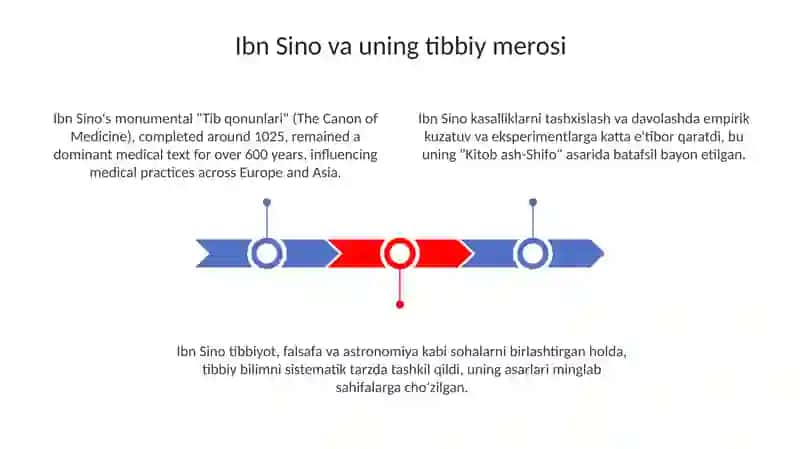 Ibn Sino va O'rta Osiyo Tibbiyotining Gullab-Yashnashi 3