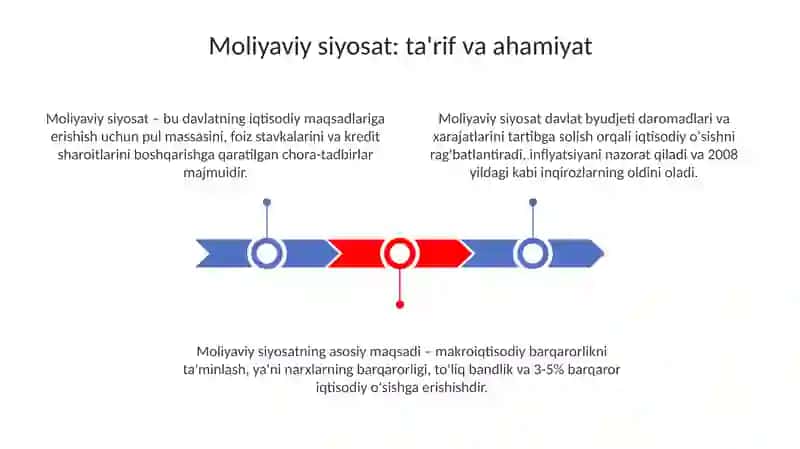 Moliyaviy siyosat 3