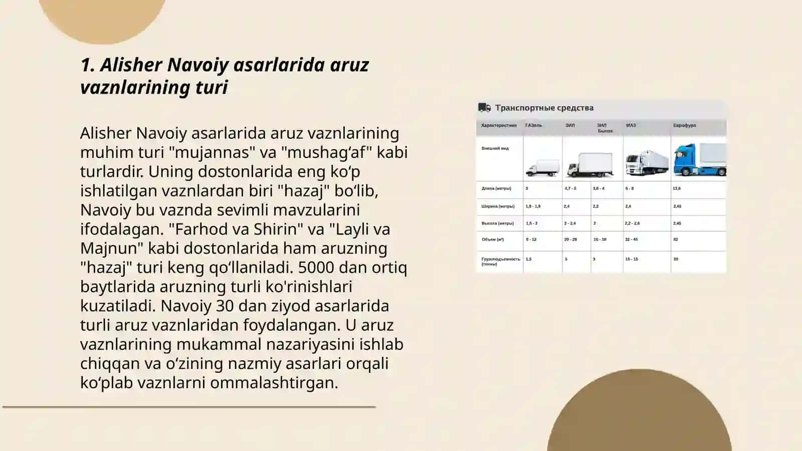 Alisher Navoiy asarlarida vazn koʻrsatkichlari 3
