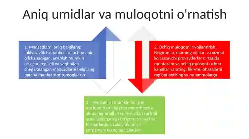 Alohida Yordamga Muhtoj Bolani Samarali Inklyuzivyasi Uchun Ichki Sharoitilar 3