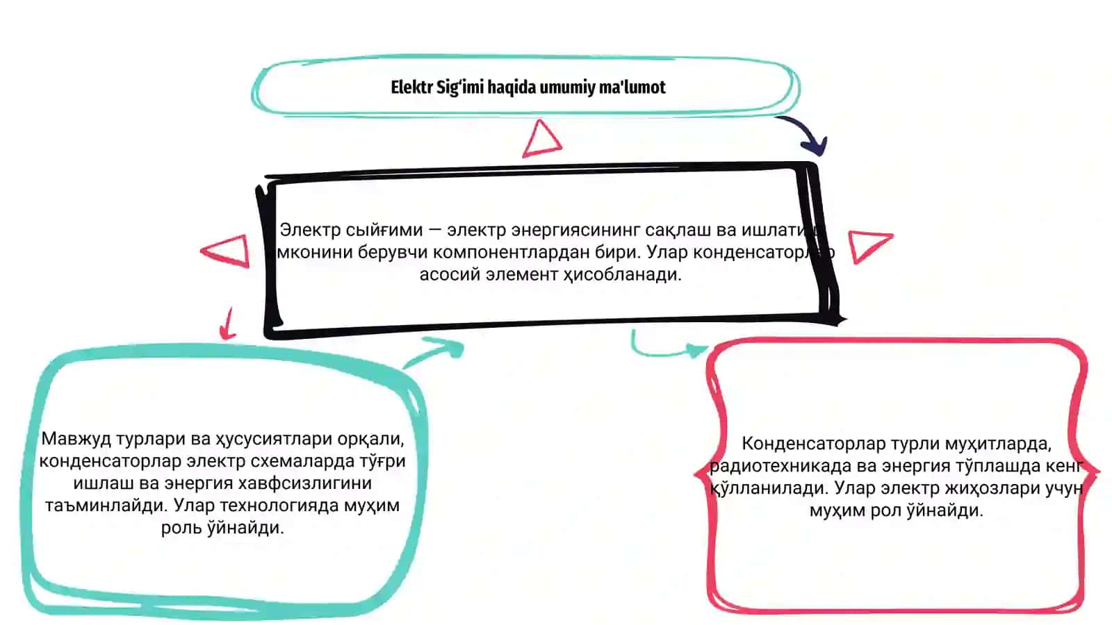 Электр сыйғими 3