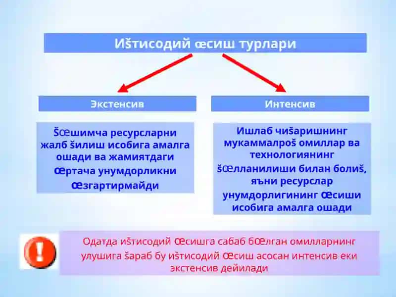 Иқтисодийўсишнингнеоклассик моделлари 3