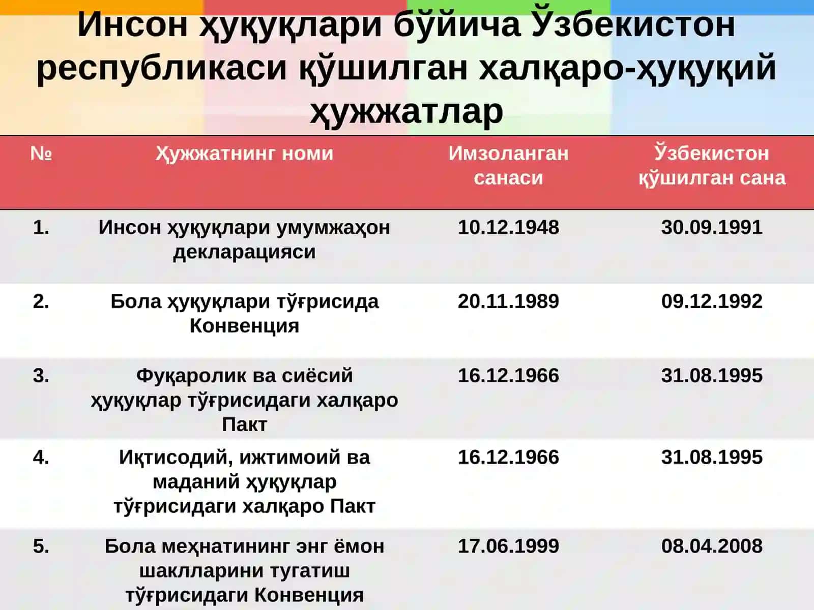 Ижтимоий ҳимоя соҳасидаги халқаро ҳуқуқ, унинг тизими ва ривожланиши 3