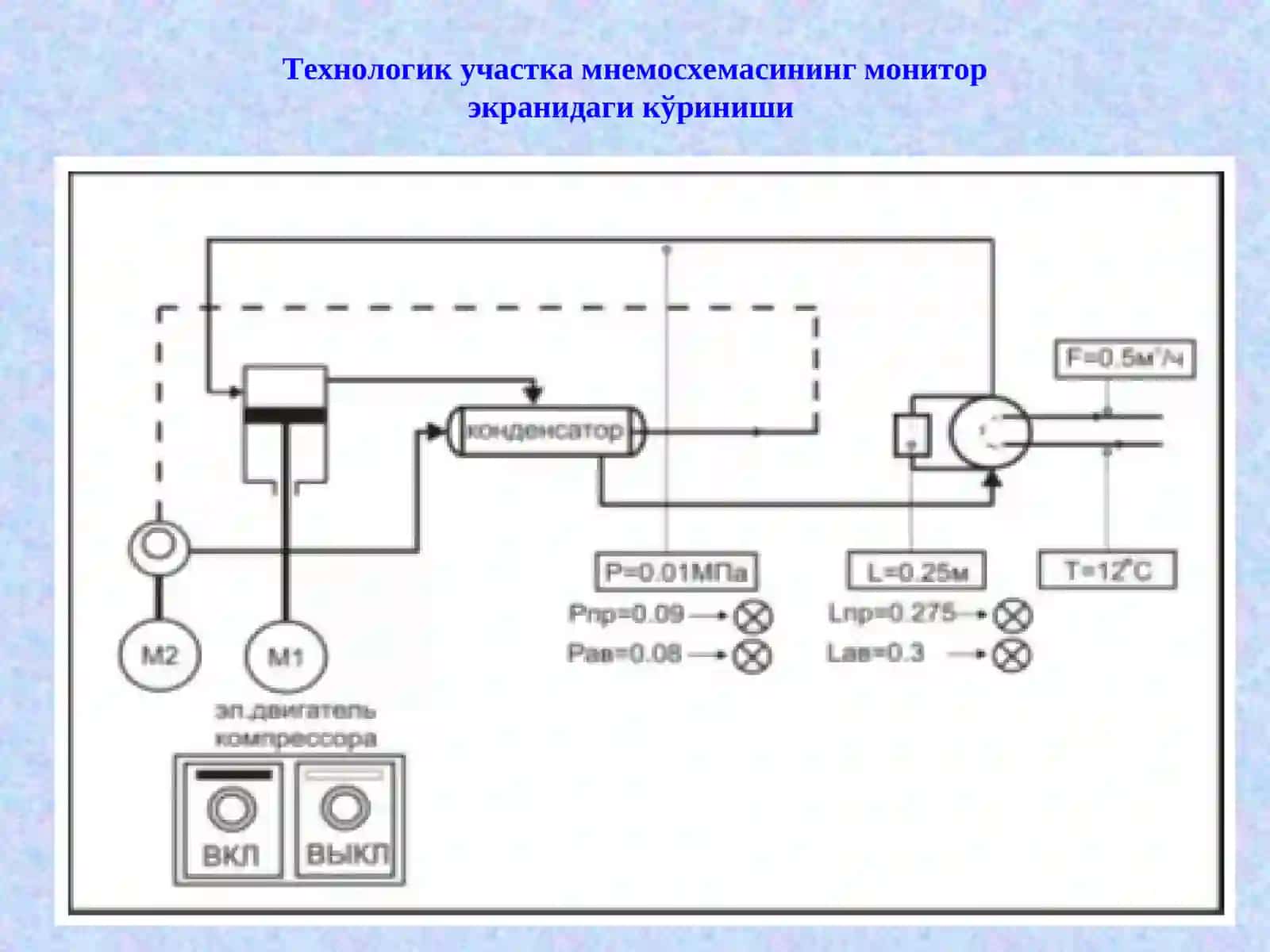 Omborxona avtomatlashtirilgan boshqarish tizimini ishlab chiqish. 3