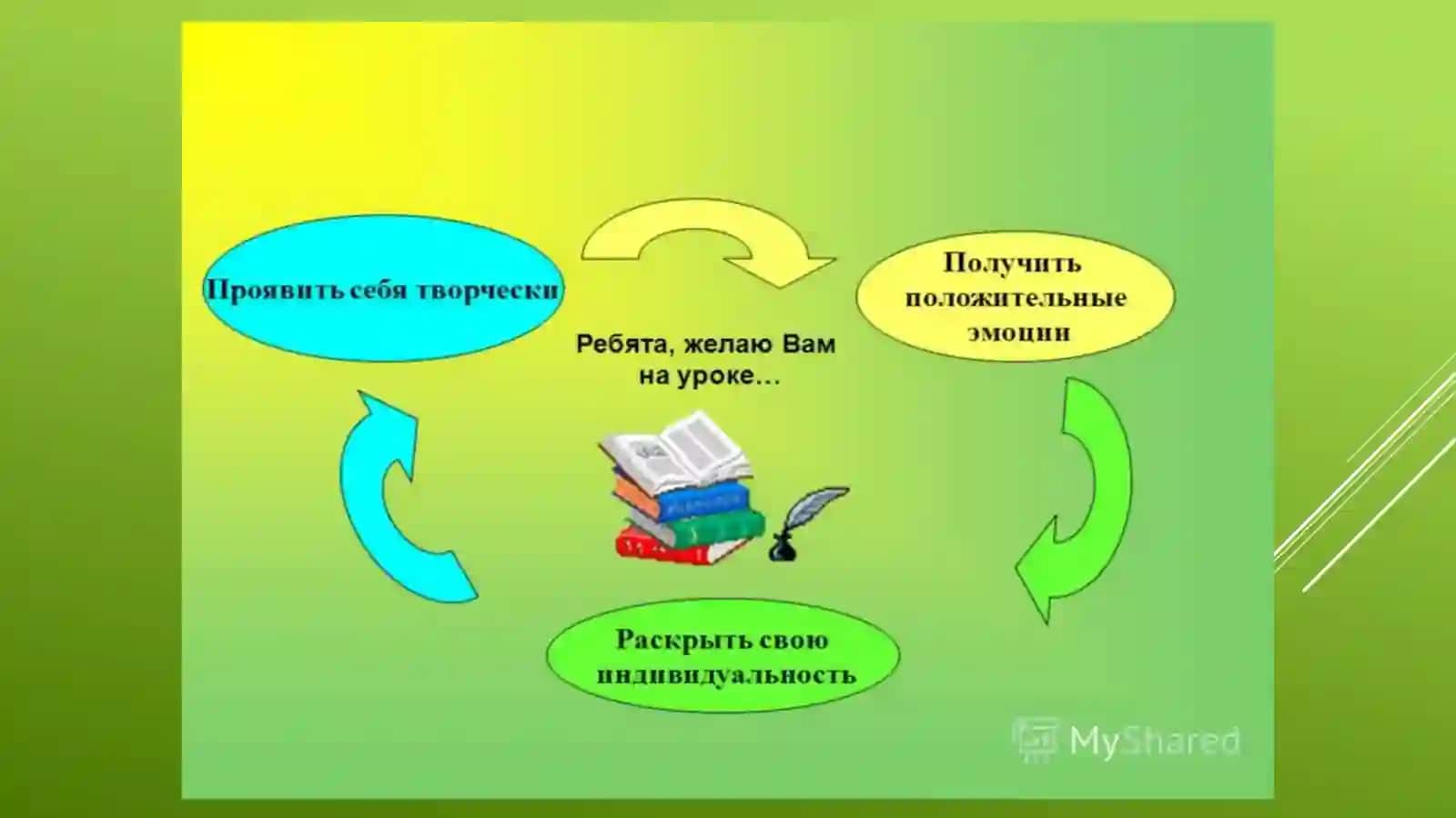 Русский язык 4 класс 3