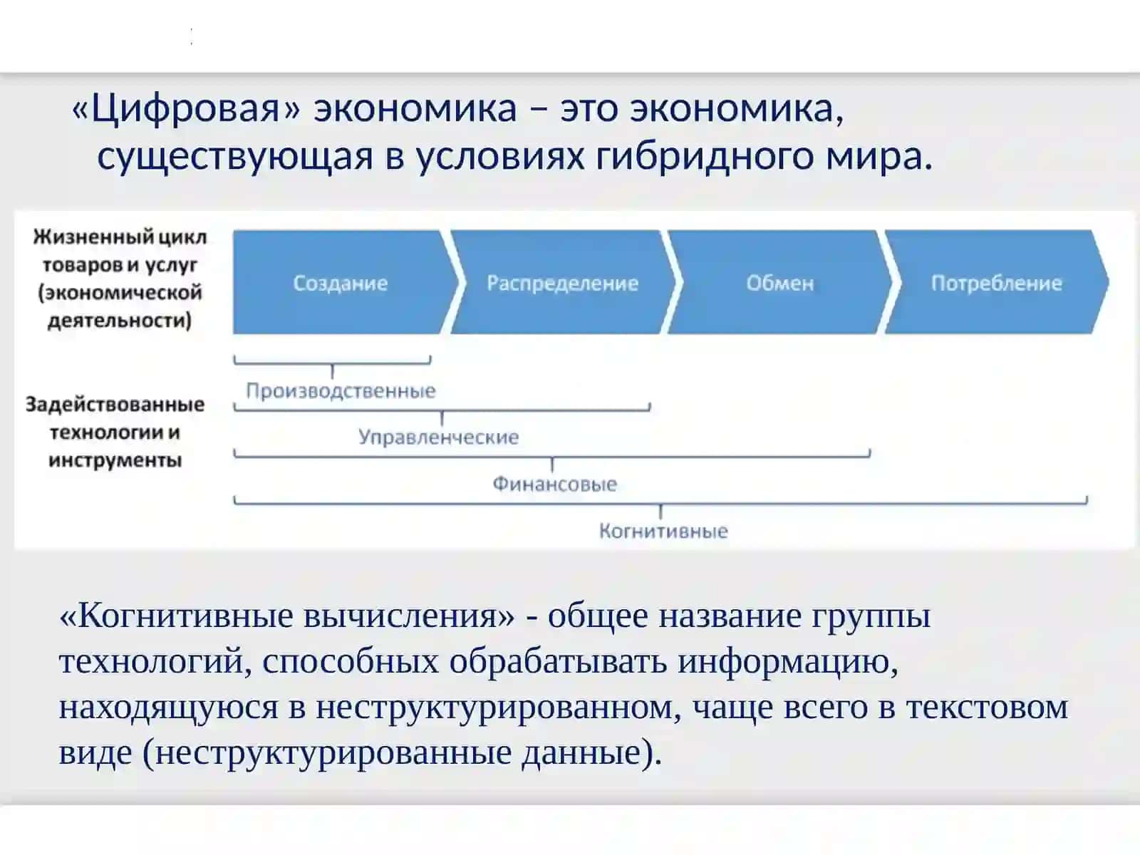 Цифровая экономика 3