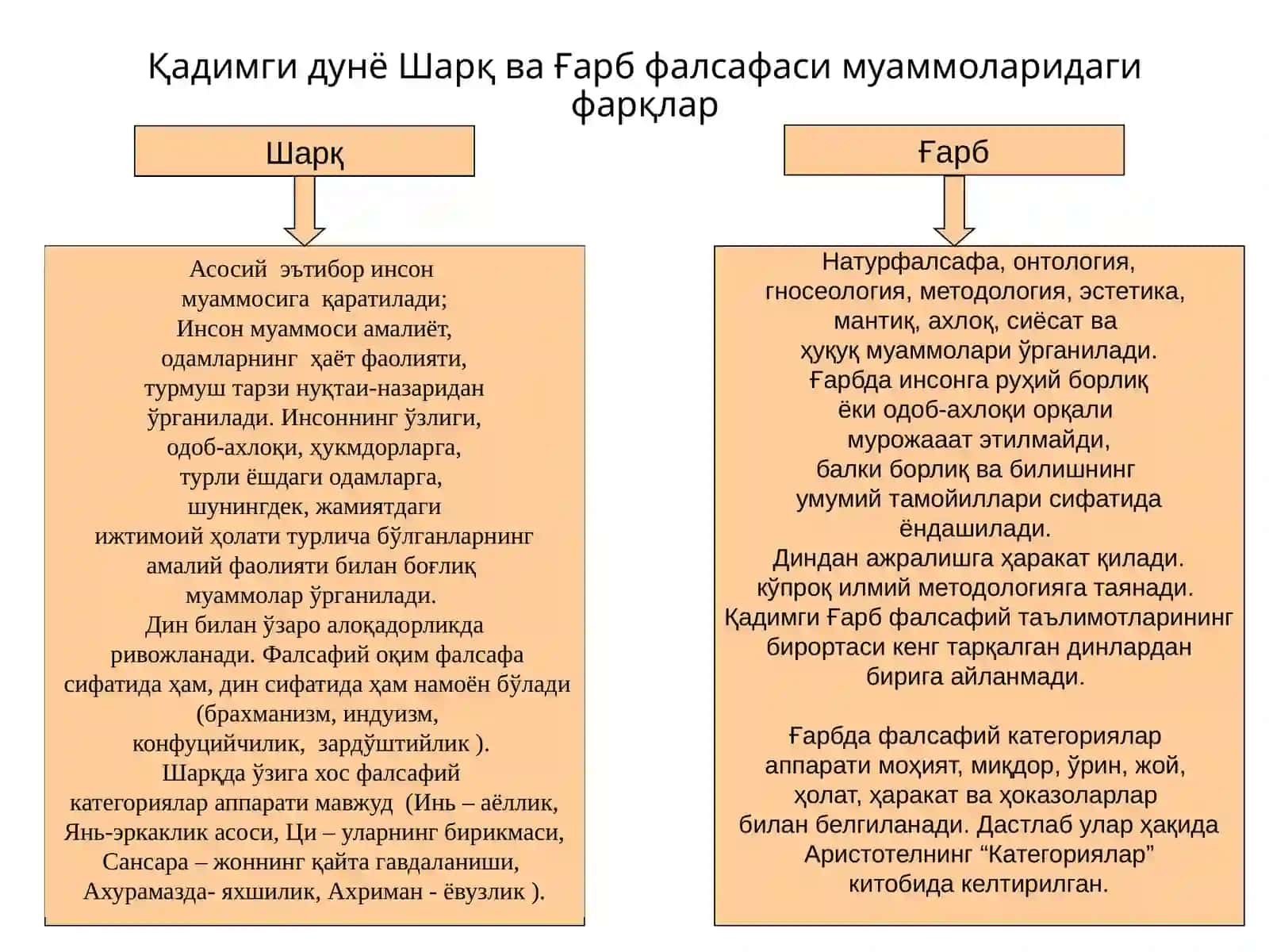 Фалсафий тафаккур тараққиёти босқичлари: Шарқ фалсафаси 3