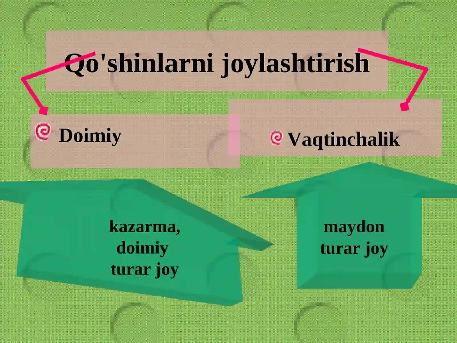 Toshkent Pediatriya Tibbiyot Institutijam O'quv qo'llanmasi 3