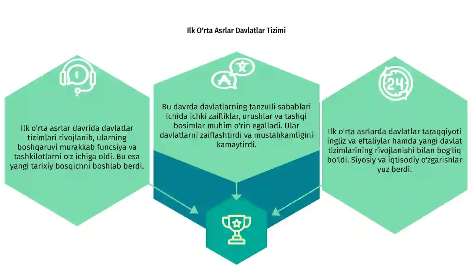 Ilk O'rta Asrlar Davlatlar Tizimi 3