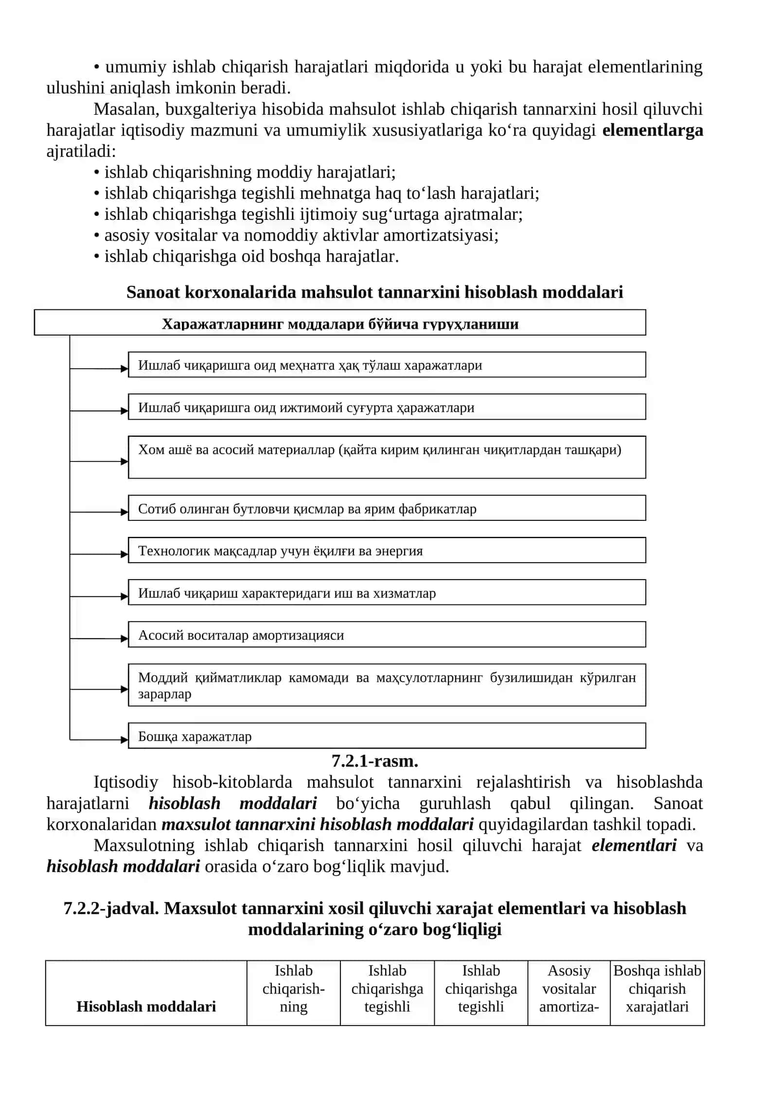 Mahsulot tannarxi va uni hisoblash usullari 3