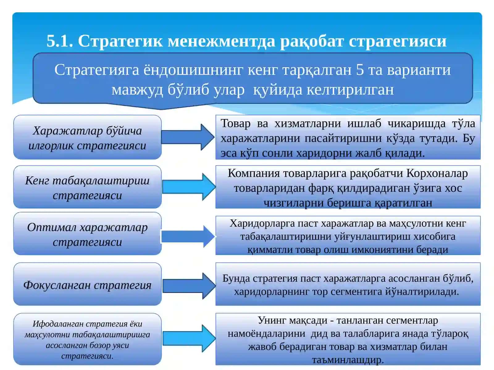 5-МАВЗУ.СТРАТЕГИЯ ВА РАҚОБАТ УСТУНЛИГИ 3