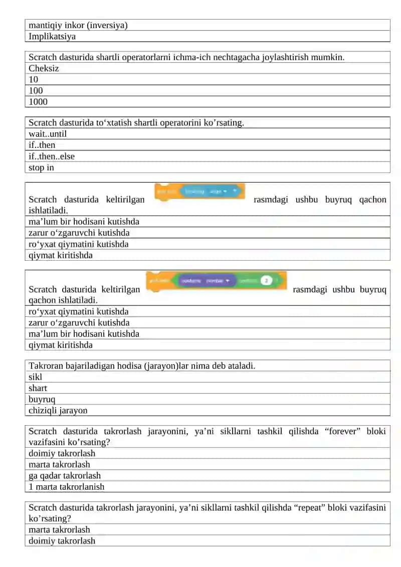 6-sinf Cembridj informatika  darsligi asosida tuzulgan testlar bazasi. 3