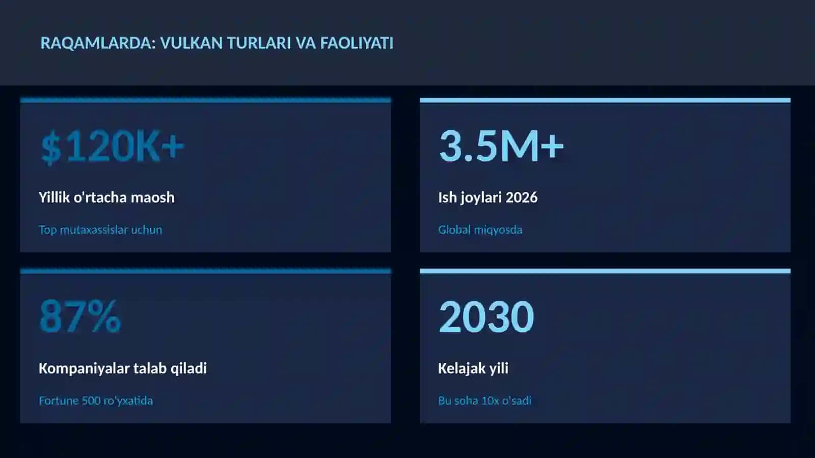Vulkan turlari va faoliyati 3