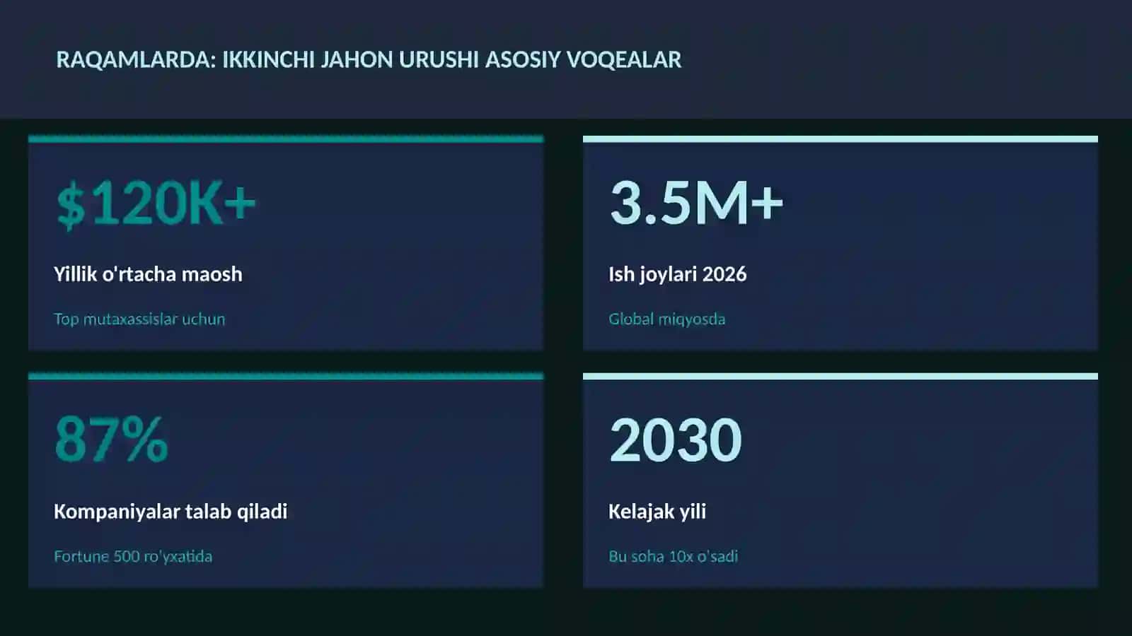 Ikkinchi jahon urushi asosiy voqealar 3