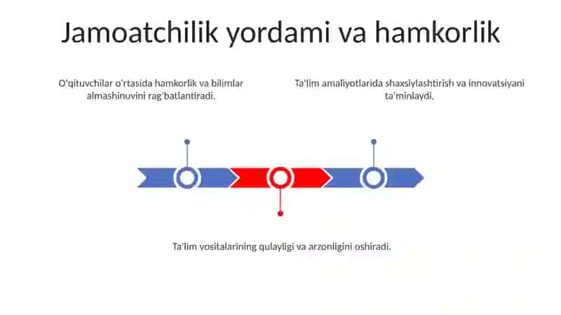 Ta'limda erkin va ochiq kodli dasturiy ta'minotlar 3