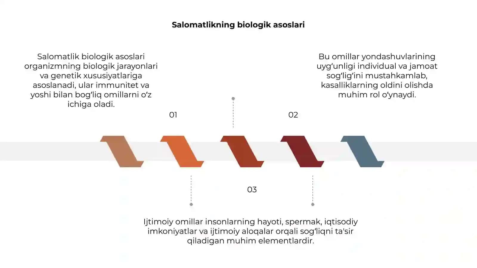 Salomatlikning biologik va ijtimoiy omillari 3