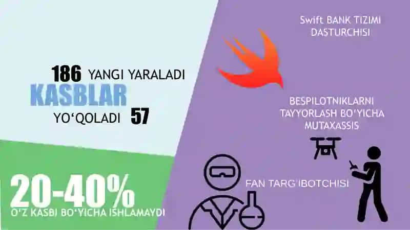 O‘QUVCHILARDA XXI ASR KO‘NIKMALARINI RIVOJLANTIRISH 3