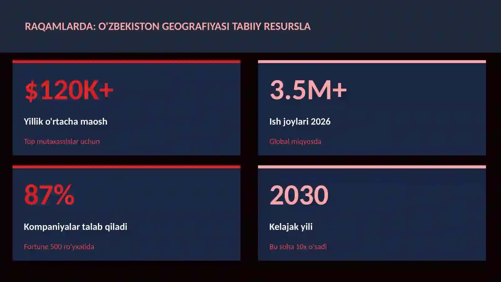 O'zbekiston geografiyasi tabiiy resurslar 3