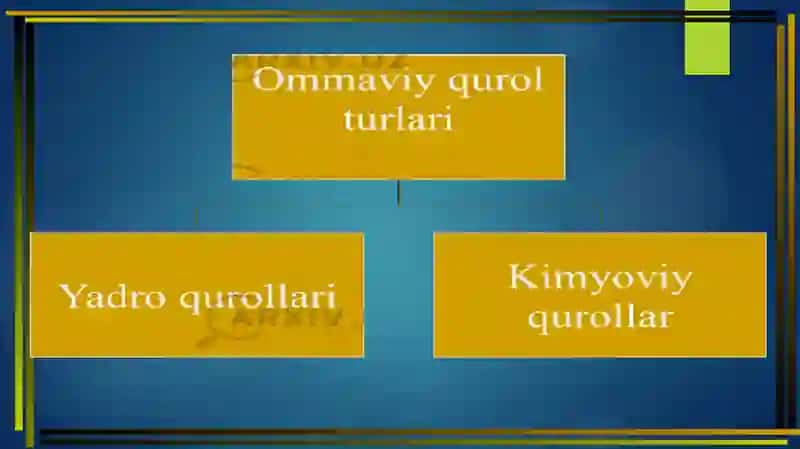 Ommaviy qirg’in qurollari tasnifi 3