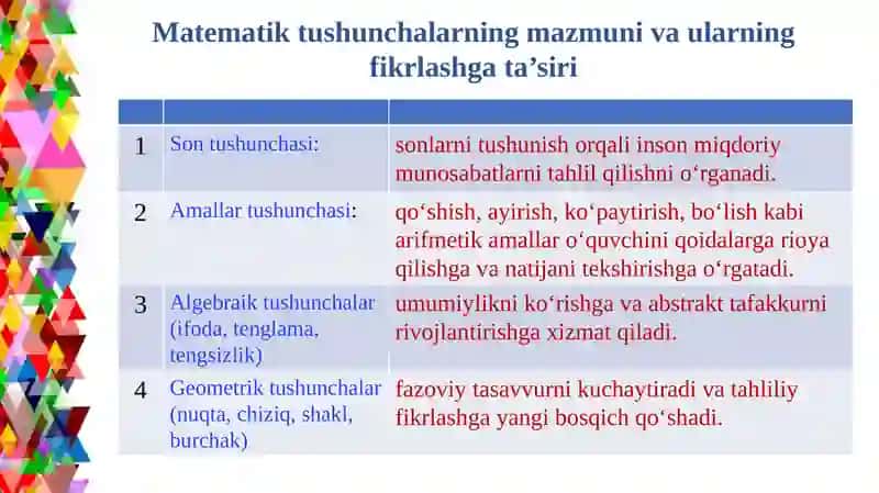 Mantiqiy fikrlash va matematik bilimlarning o'zaro aloqasi 3