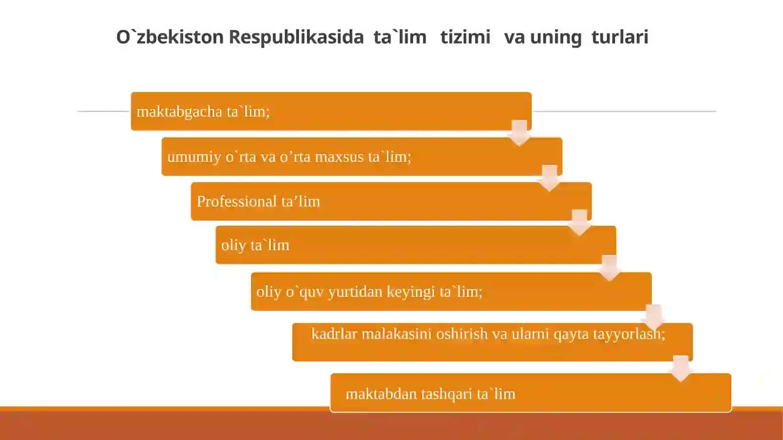 O‘zbekiston Respublikasining “Maktabgacha ta’lim va tarbiya to‘g‘risidagi qonuni” 3