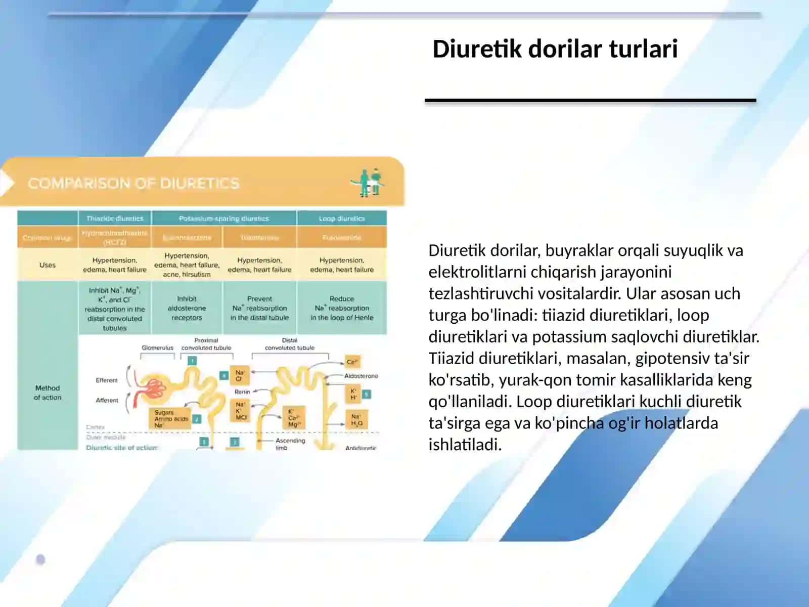 Diuretik dori vositalarini klinik farmakologiyasi 3