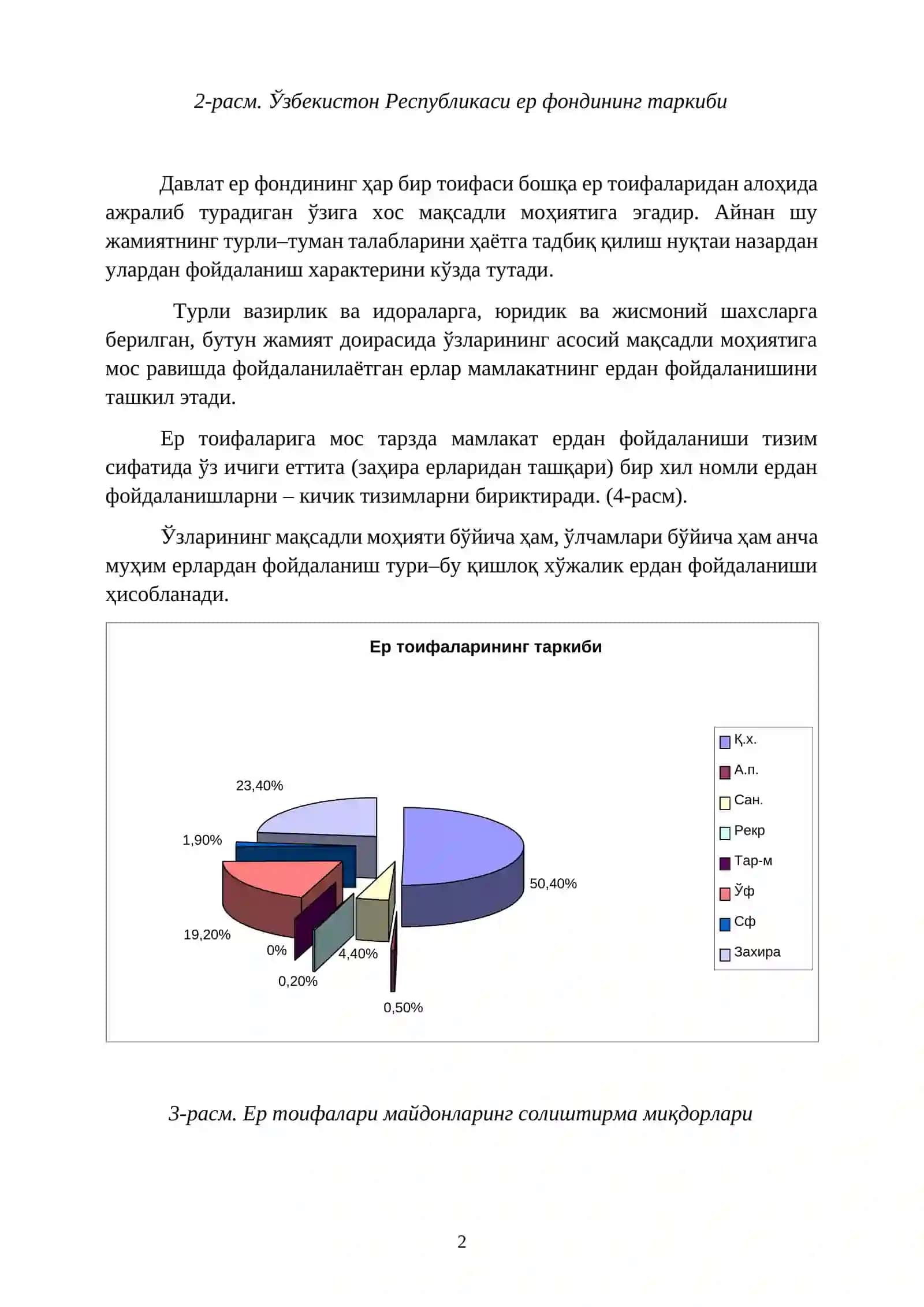 Мамлакатнинг ер фонди - бошқариш объекти сифатида 3