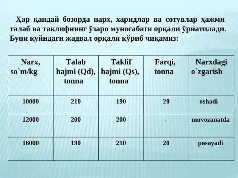 Бозор мувозанати ва уни таъминлаш моделлари Талаб ва таклифэластиклиги 3