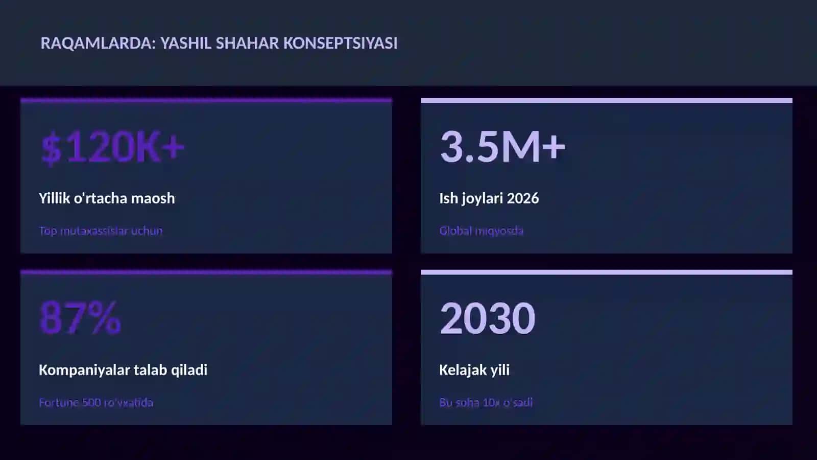 GEOGRAFIYA VA EKOLOGIYA Yashil shahar konseptsiyasi 3