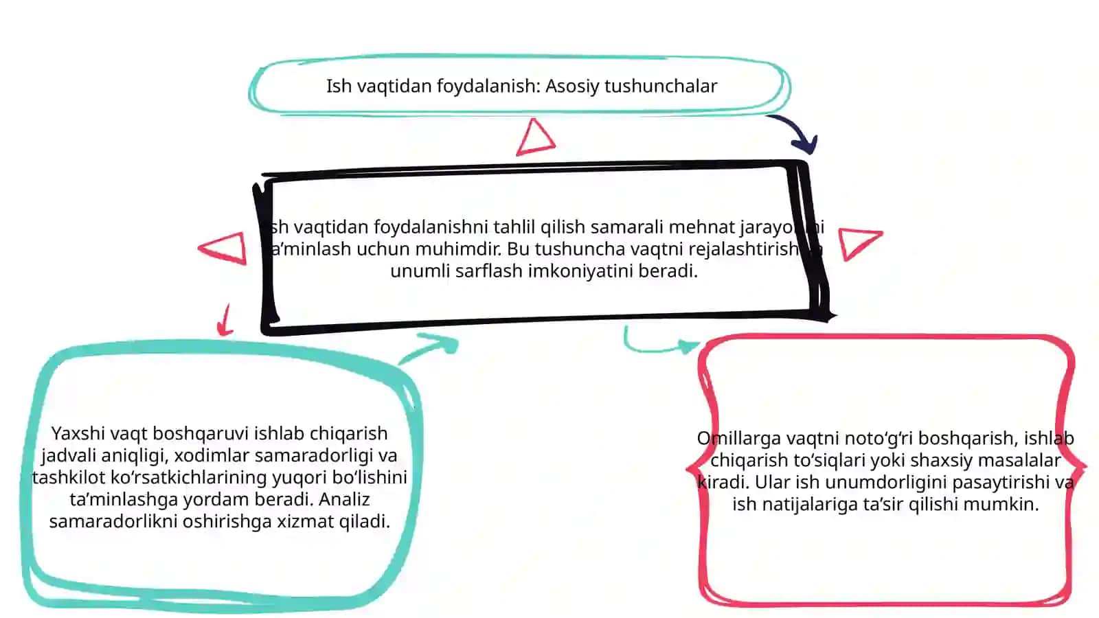 Ish vaqtidan foydalanishga ta’sir etuvchi omillar tahlili 3