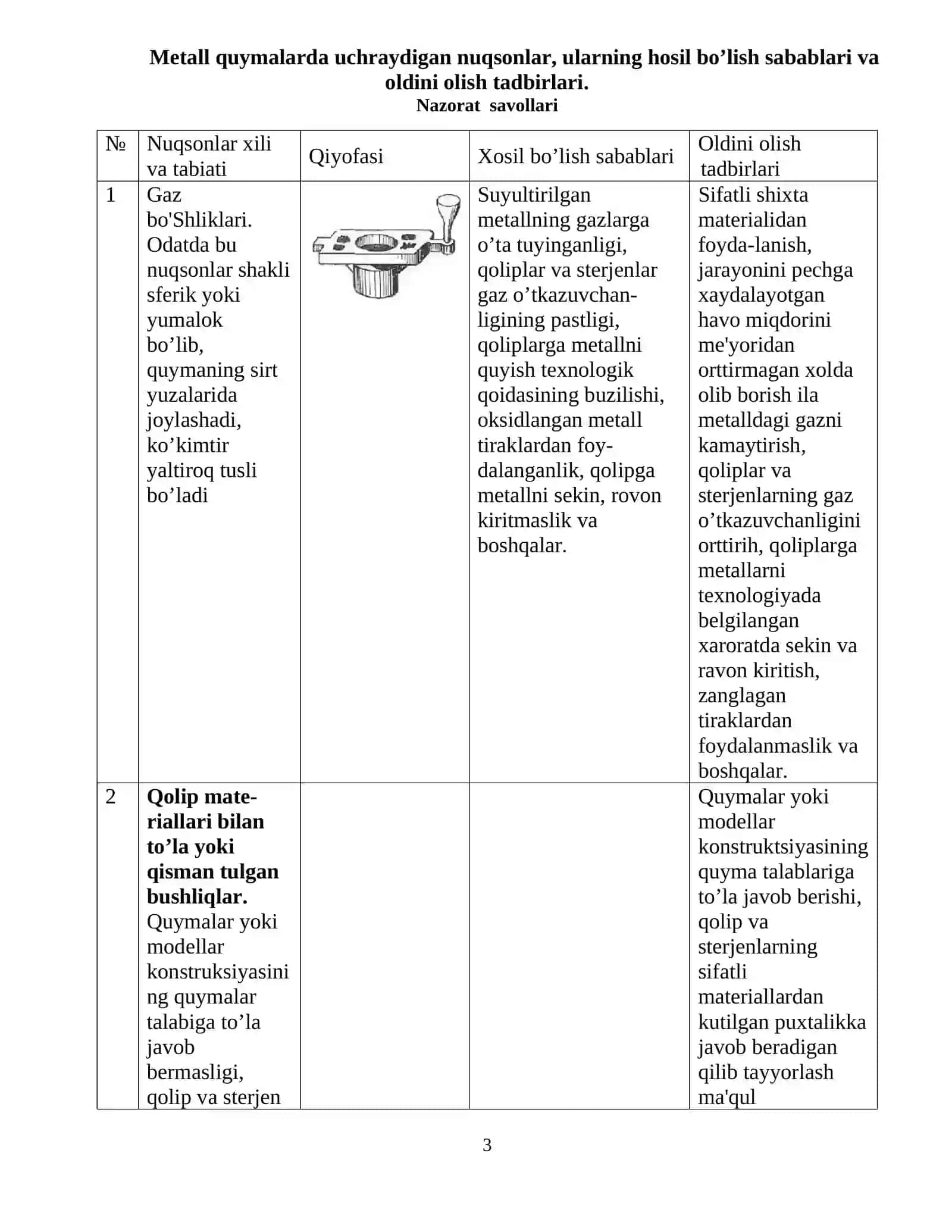 Quymаlаrdа uchrаydigаn nuqsonlаr, ulаrning hosil bo’lish sаbаblаri vа oldini olish tаdbirlаri 3