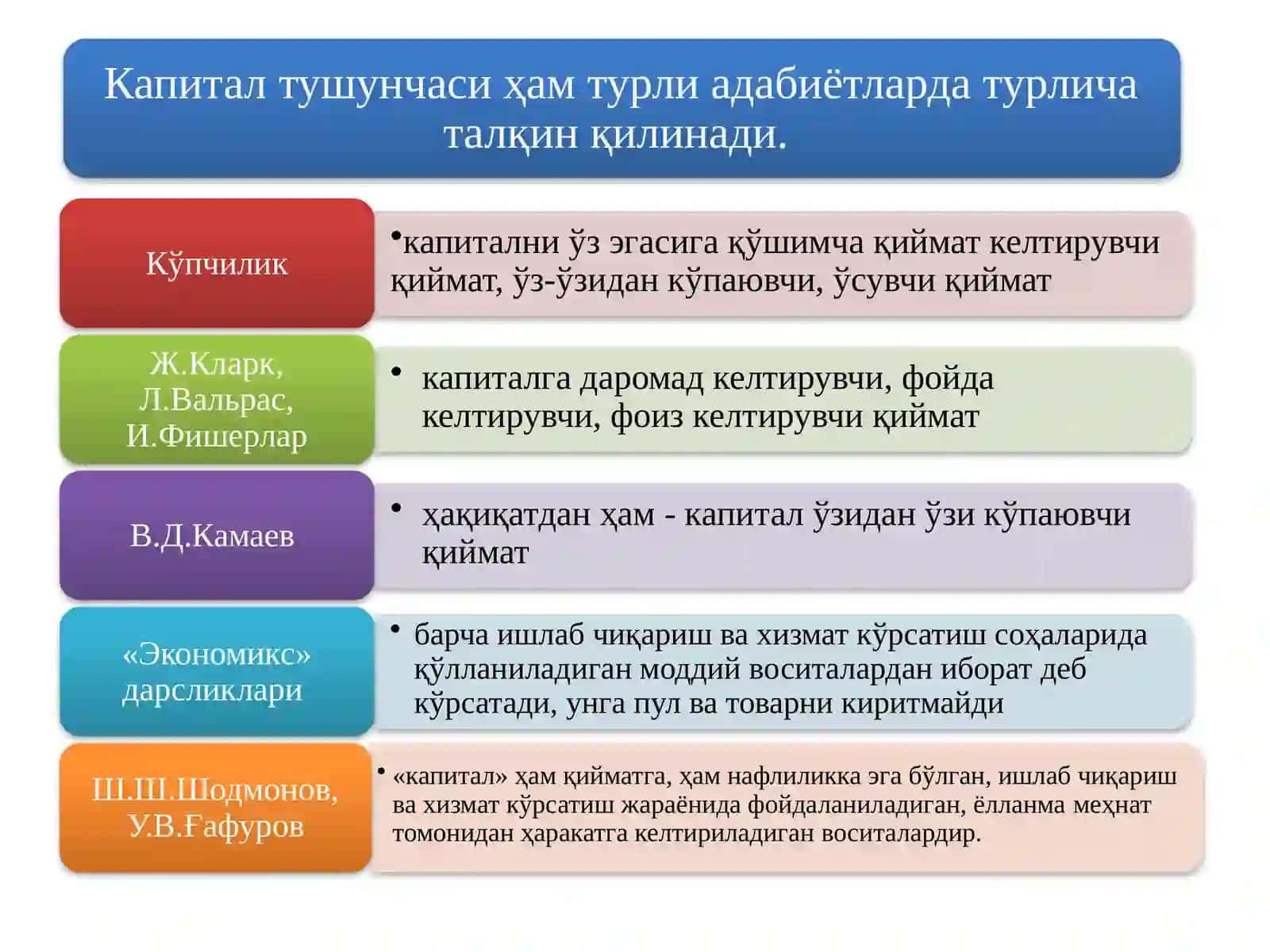 Ишлабчиқариш омиллари 3