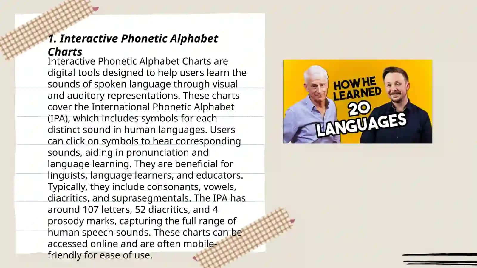 Interactive Phonetic Alphabet Charts 3