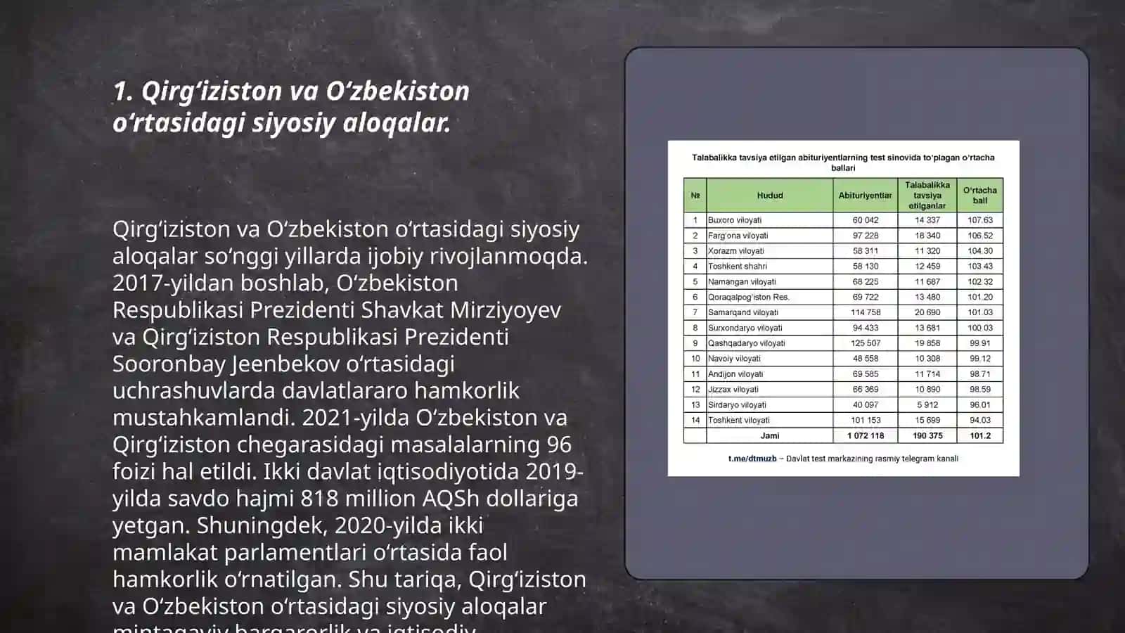 Qirg‘iziston va O‘zbekiston ortasidagi aloqalar xaqida 3