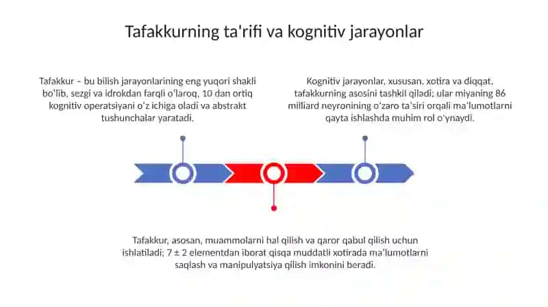 Tafakkur 3