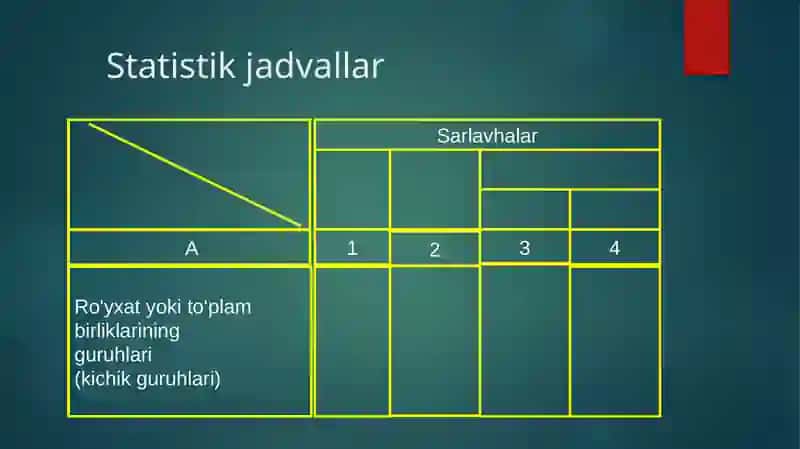 STATISTIK MA’LUMOTLARNI TAQDIM ETISH USULLARIReja 3