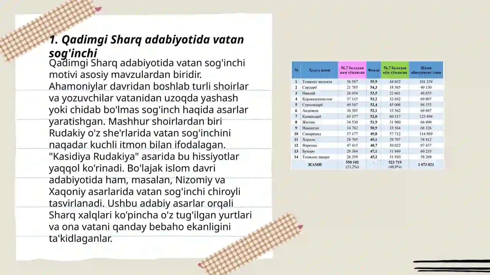 Qadimgi Sharq adabiyotida vatan sog'inchi 3